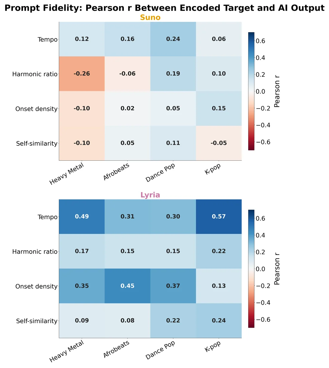 Visual published with the cited source for this record: A preprint finds two AI music systems flatten sound differently