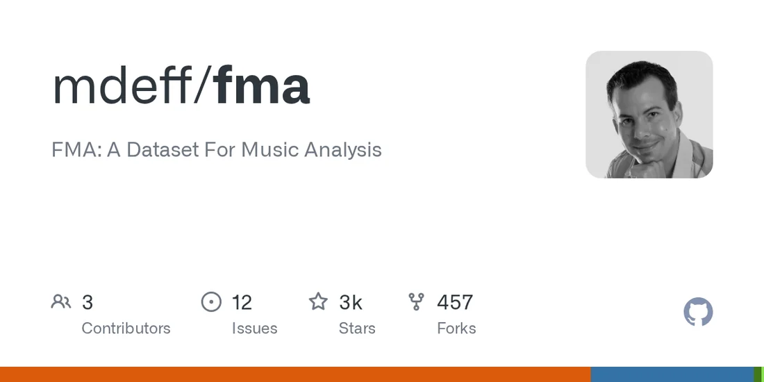 Visual for this record: A Creative Commons archive offers cleared audio for MIR research